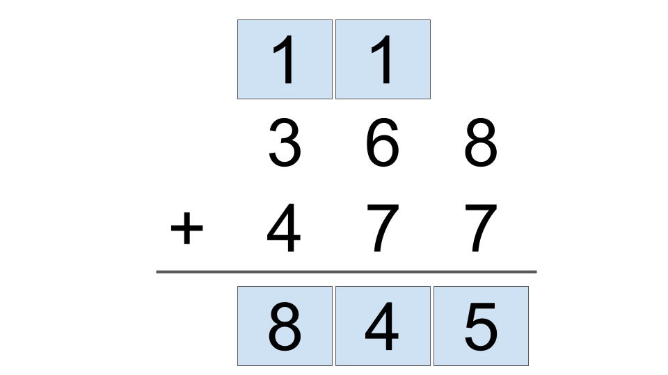 Solved version of the addition problem split into steps